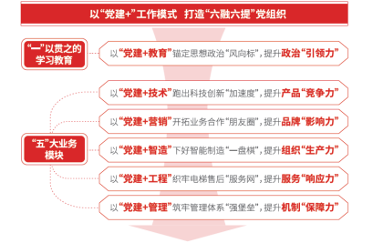 首页- k8凯发集团中国官方网站