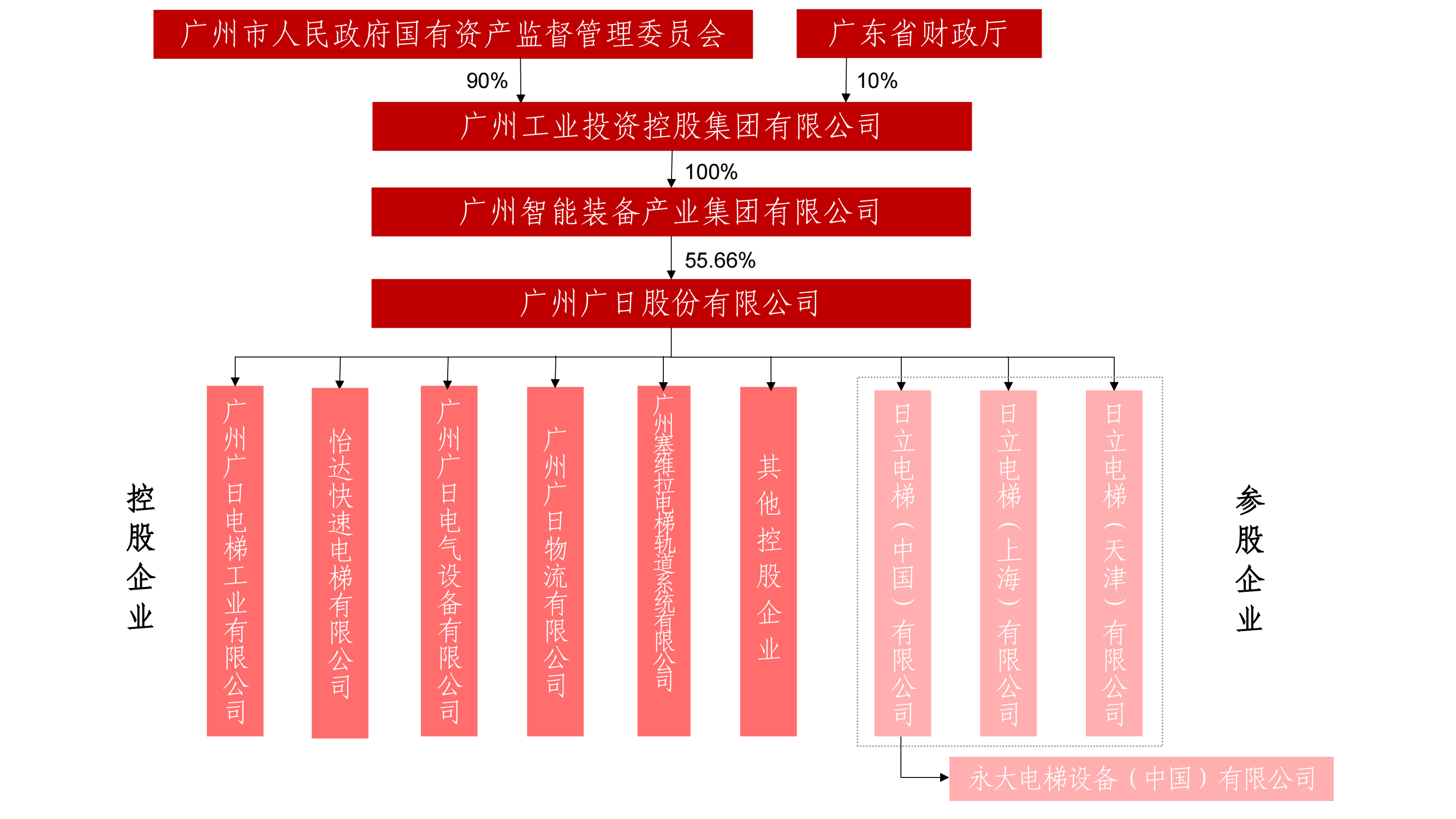 首页- k8凯发集团中国官方网站